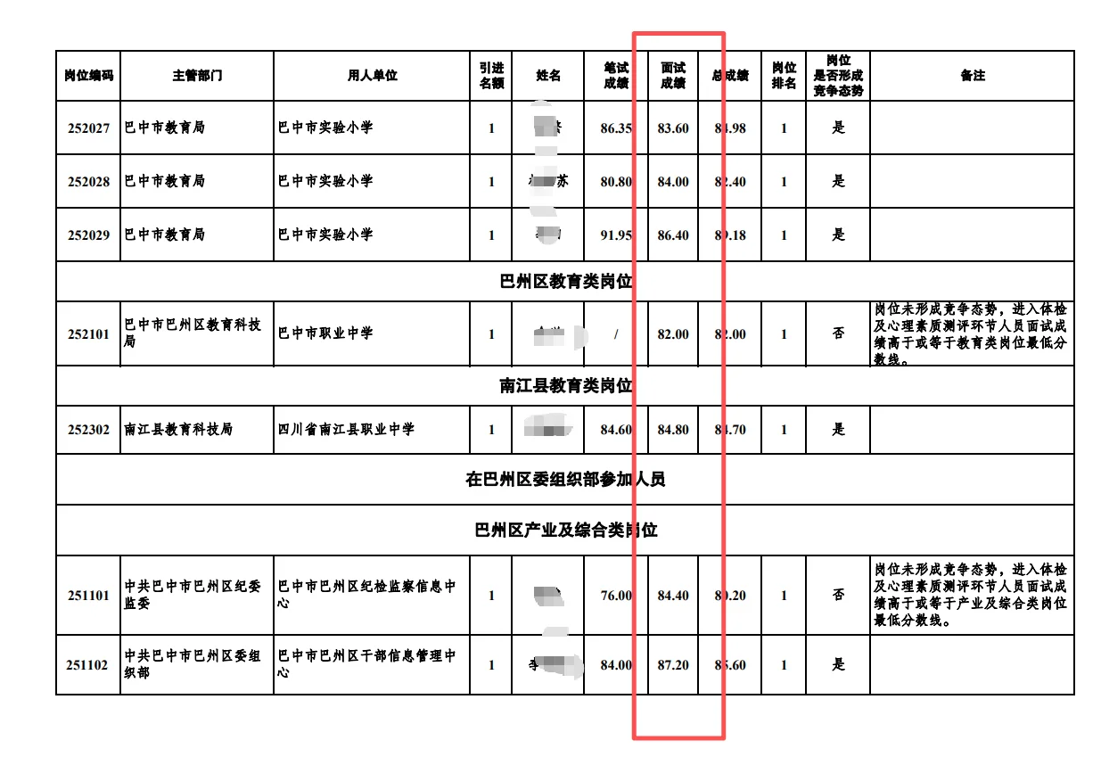 巴中人才引进面试成绩，多少分算不错？