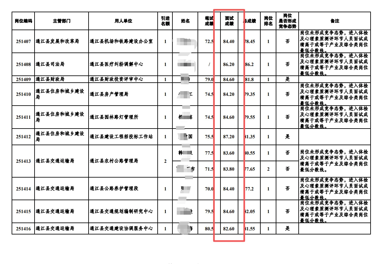 巴中人才引进面试成绩，多少分算不错？