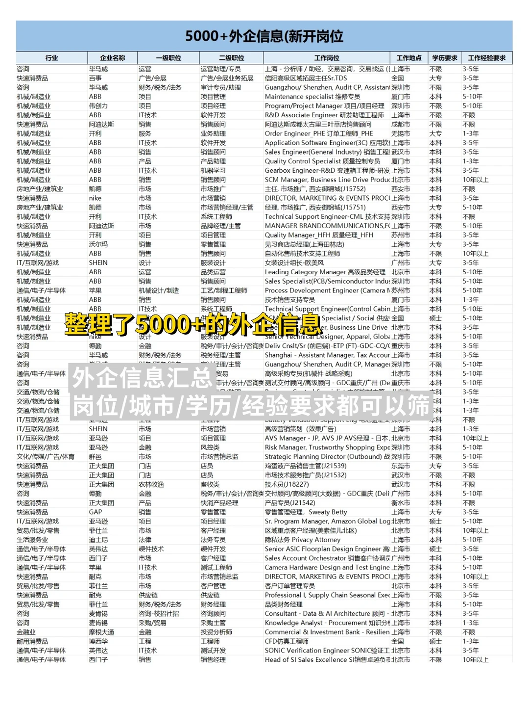 看得出来，12月外企真的很缺人了！