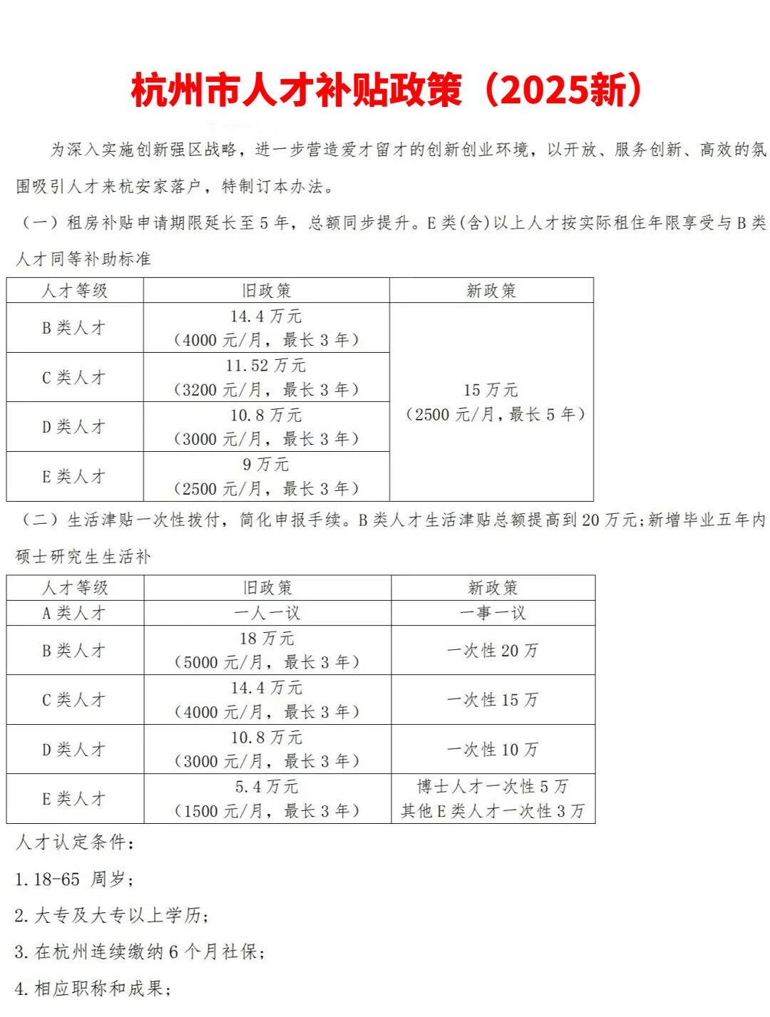 惊呆了！杭州人才补贴取消了❓2025.12.08