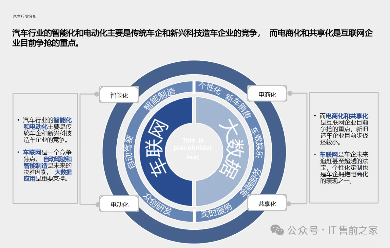 震惊！字节公关大佬居然跳槽去造车了🤯