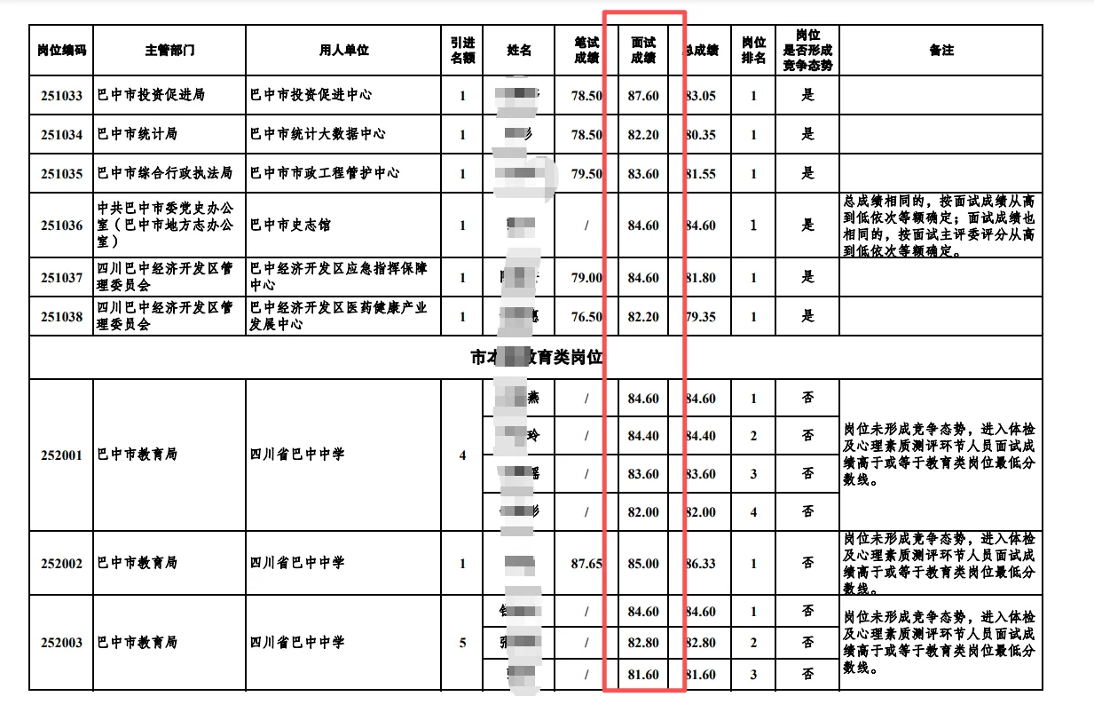 巴中人才引进面试成绩，多少分算不错？