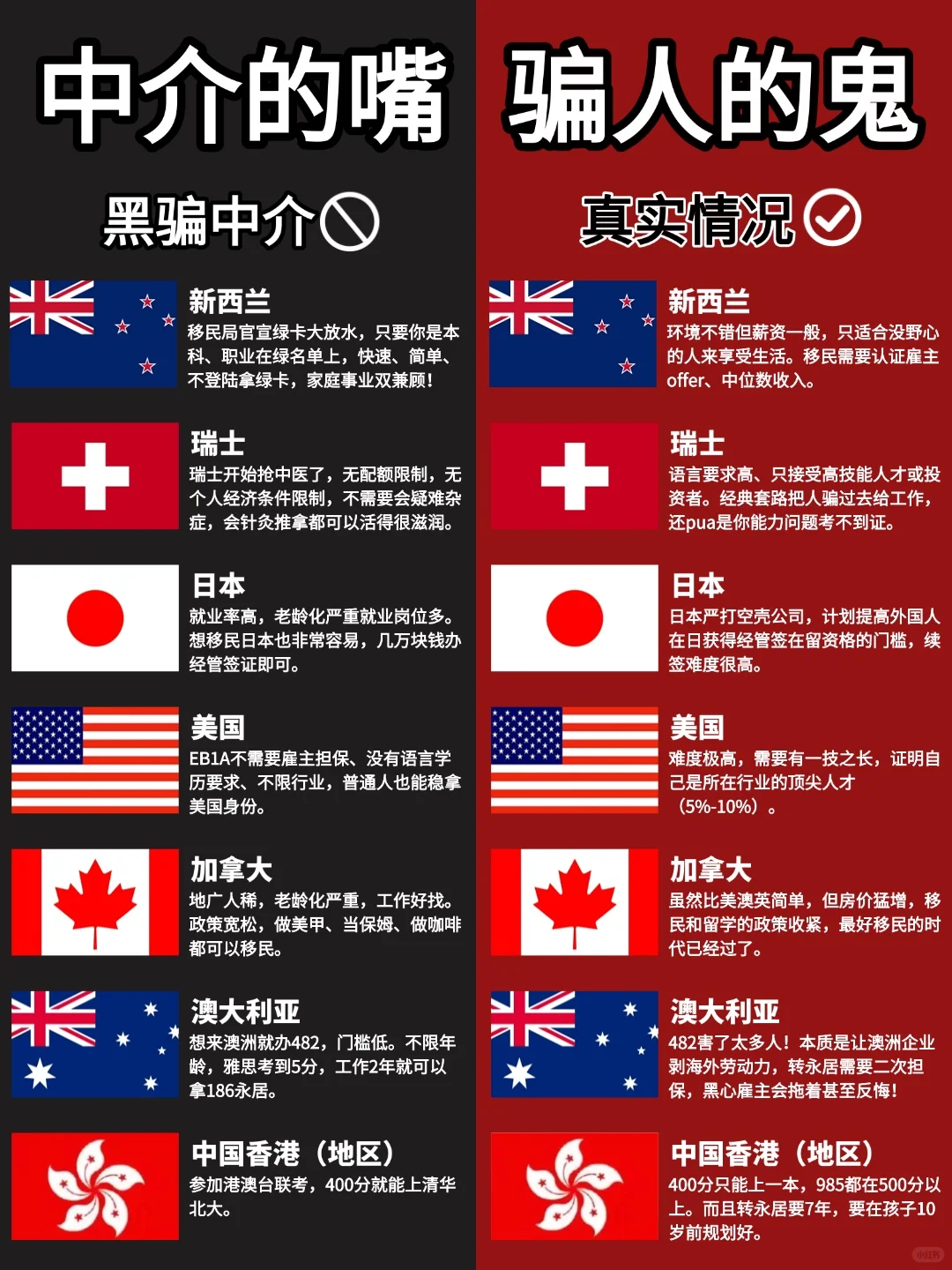 移民黑中介的嘴，骗人的鬼（一）