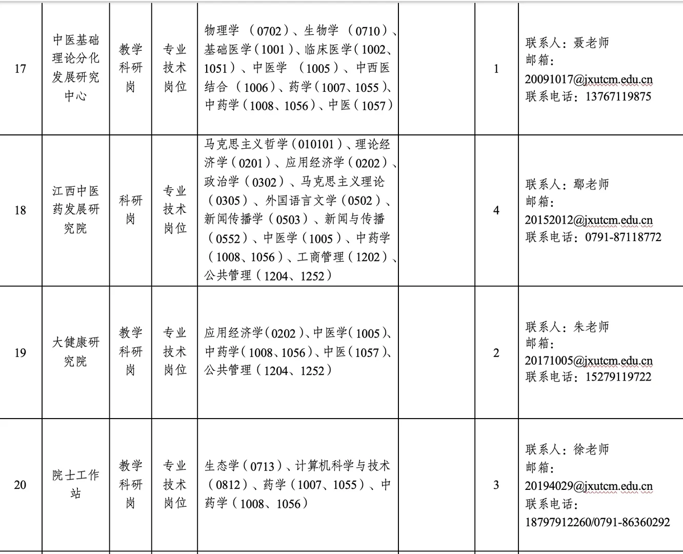 2026年江西中医药大学高层次人才招聘159人!