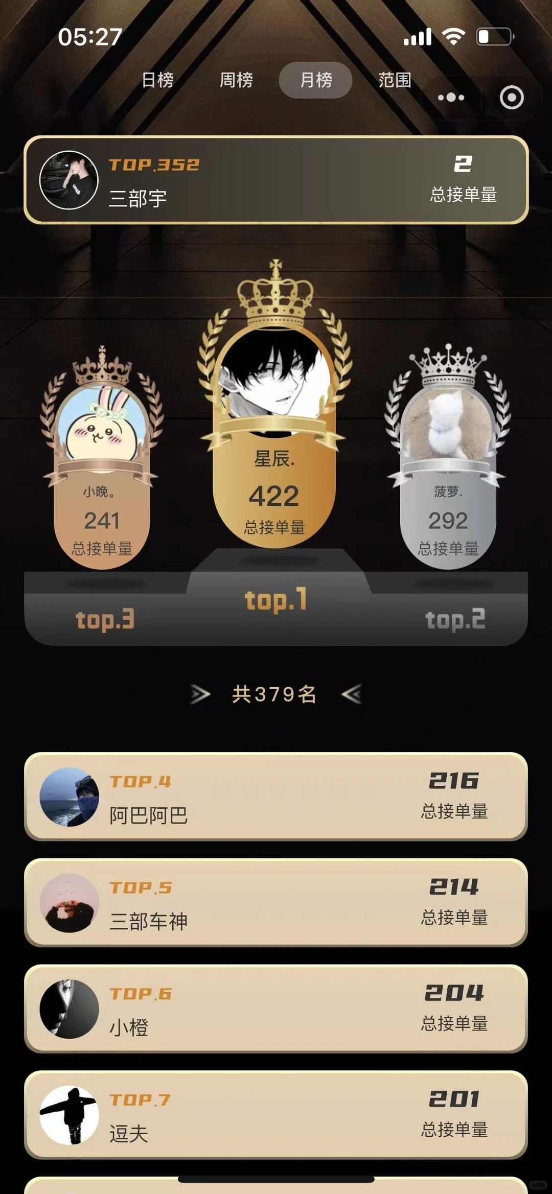 本月接单榜数据，跳槽认准来就吃饱