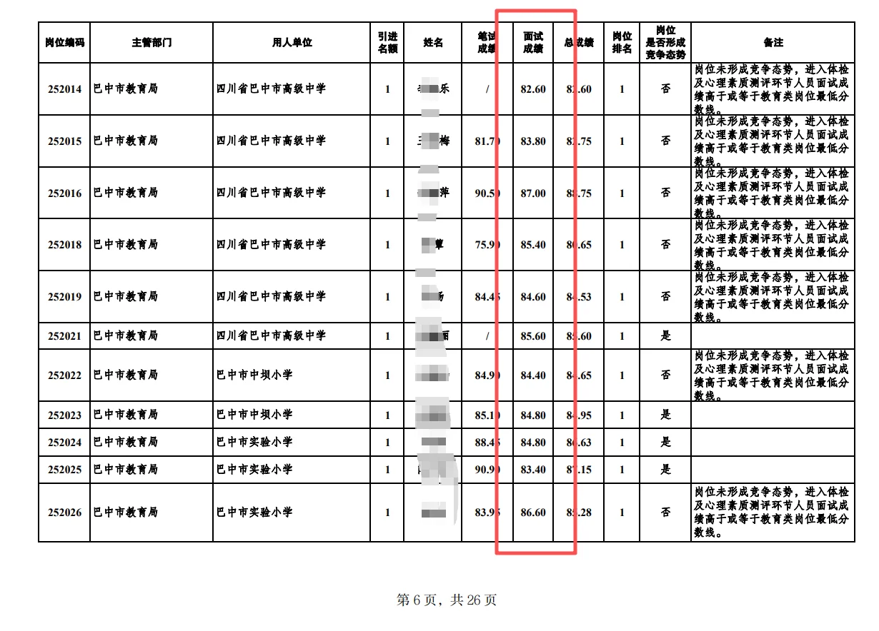 巴中人才引进面试成绩，多少分算不错？