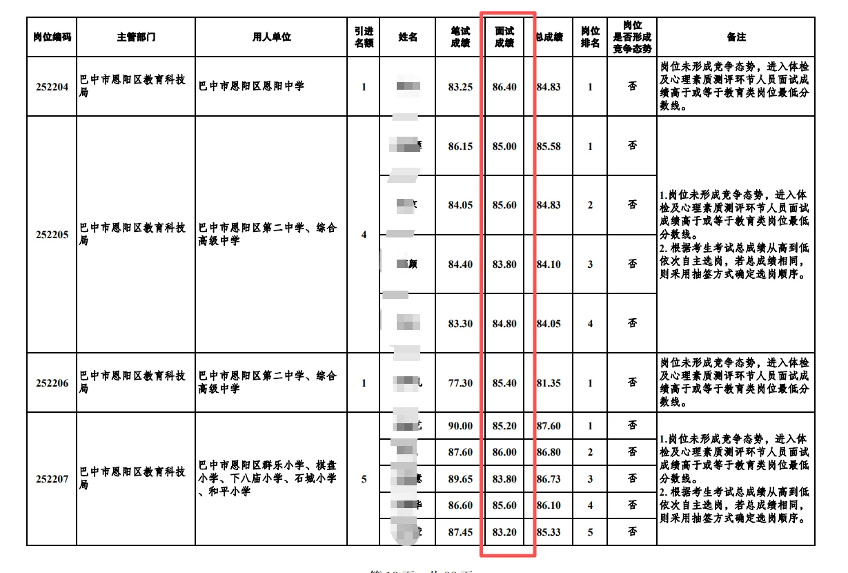 巴中人才引进面试成绩，多少分算不错？