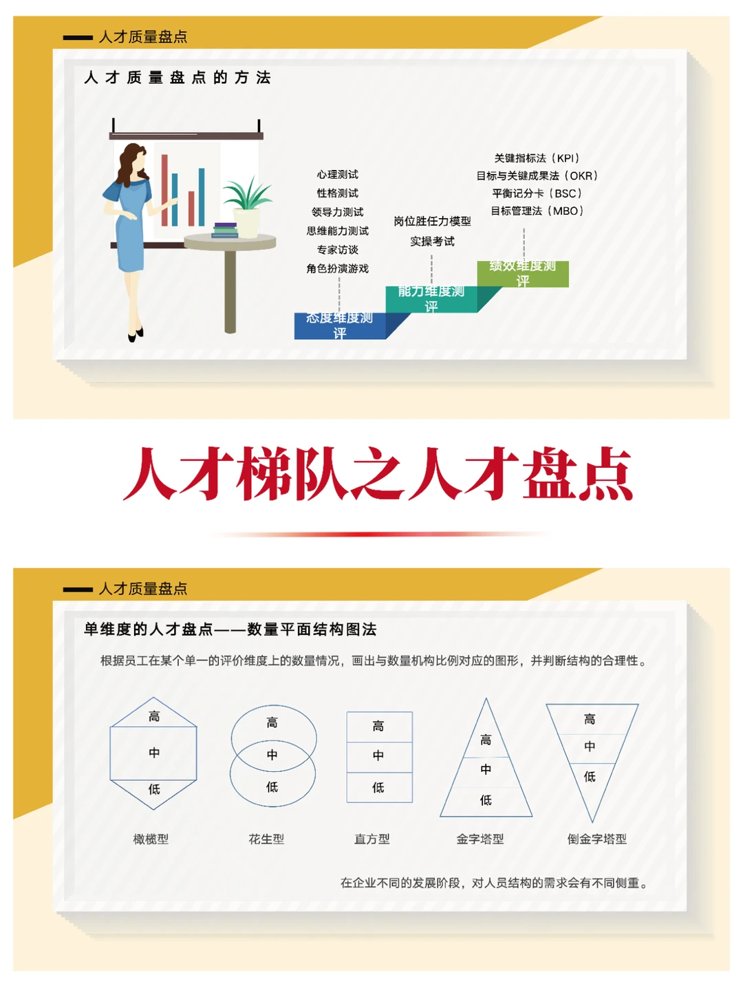 人才梯队之人才盘点