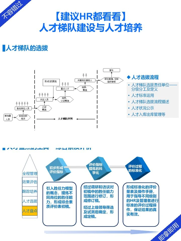 干货分享 | 企业人才梯队如何建设？