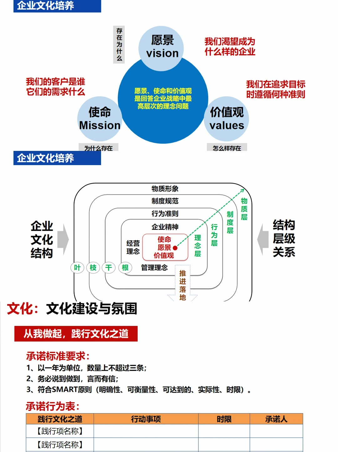 ✍️人才盘点与人才梯队建设