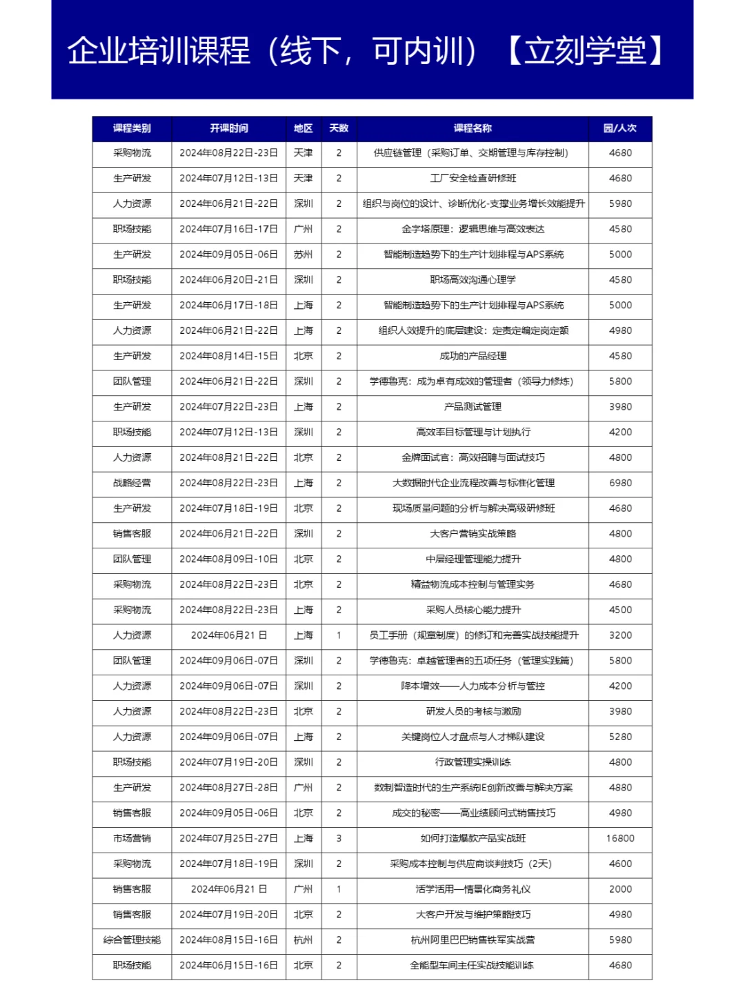 人才盘点策略分享：挖掘并留住优秀人才
