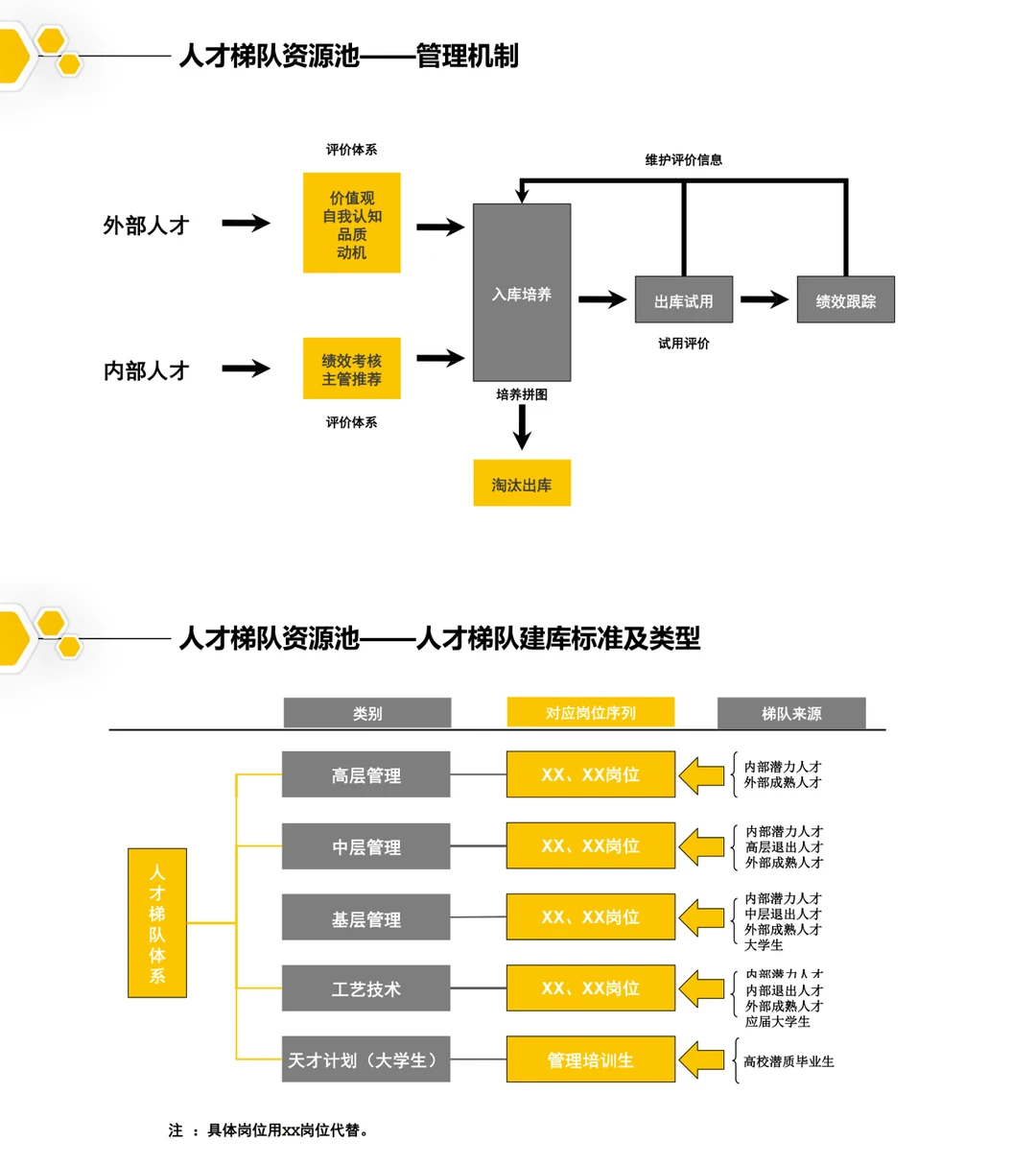 【人才发展】从0到1搭建人才梯队全流程