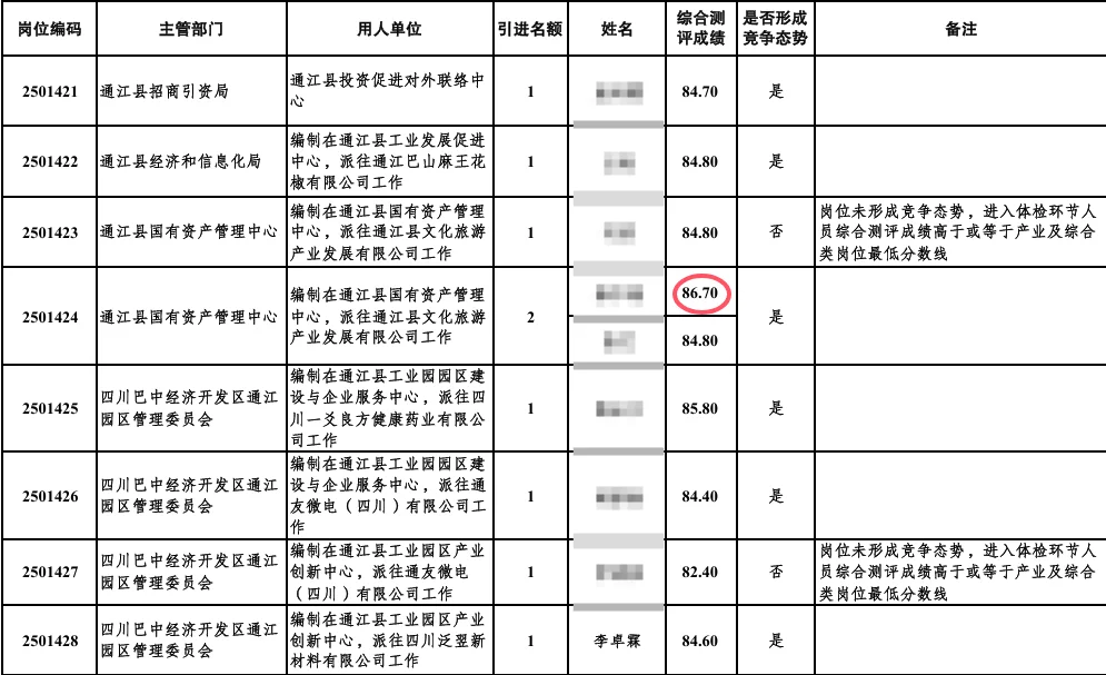 巴中通江人才引进全县面试第一 86.7