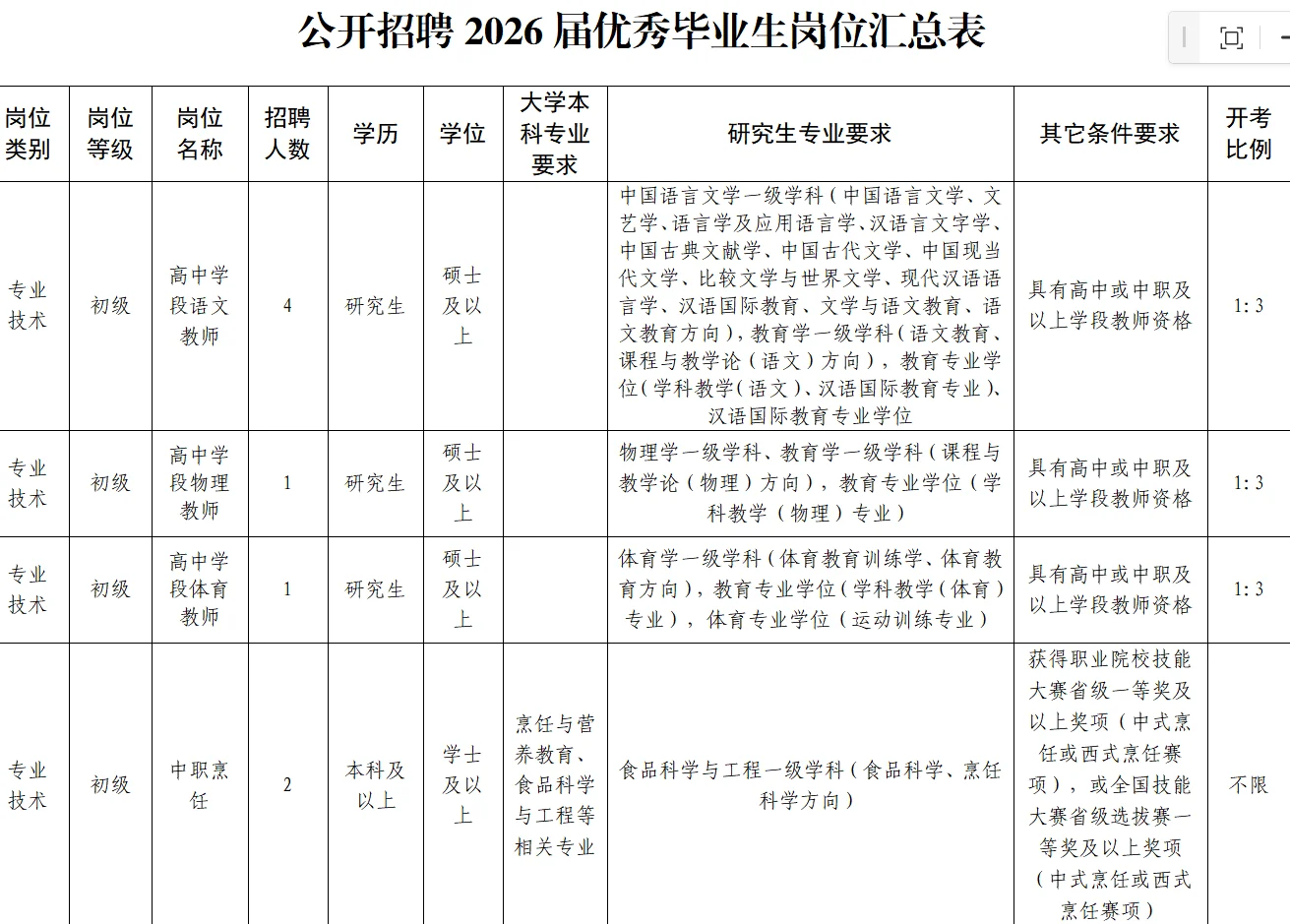 山东独属于26届的职业院校人才引进🥳有编