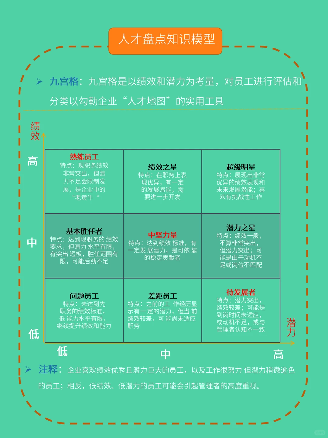 超全人才盘点知识点整理‼️ 速看！