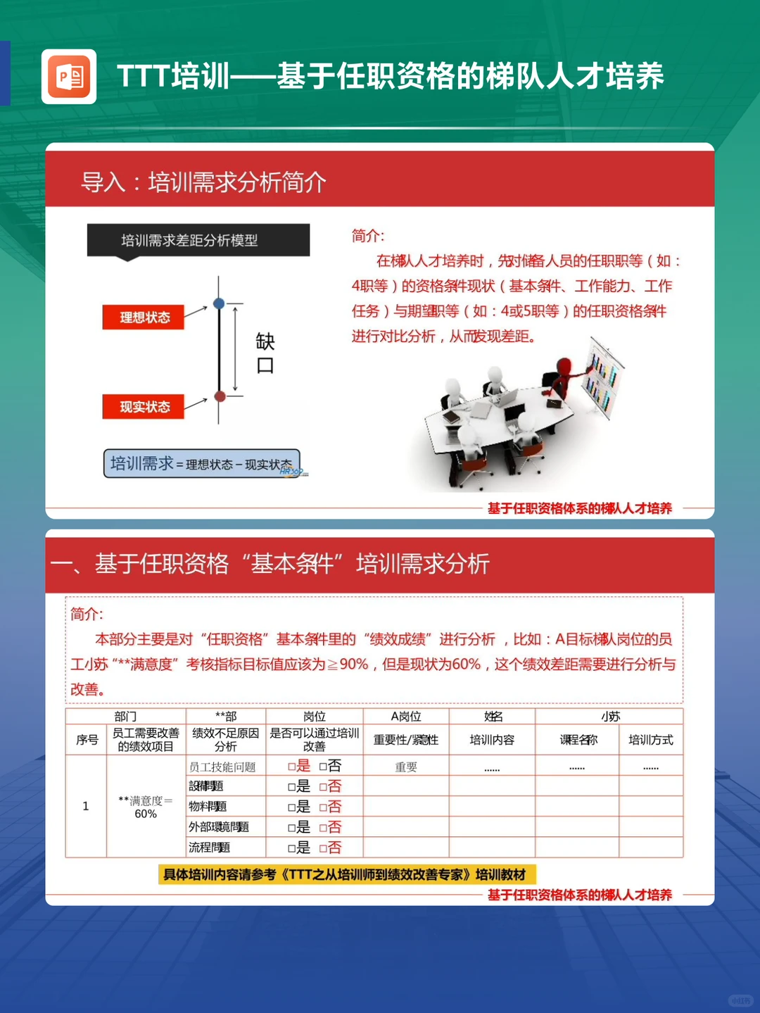 如何用任职资格体系打造人才梯队？