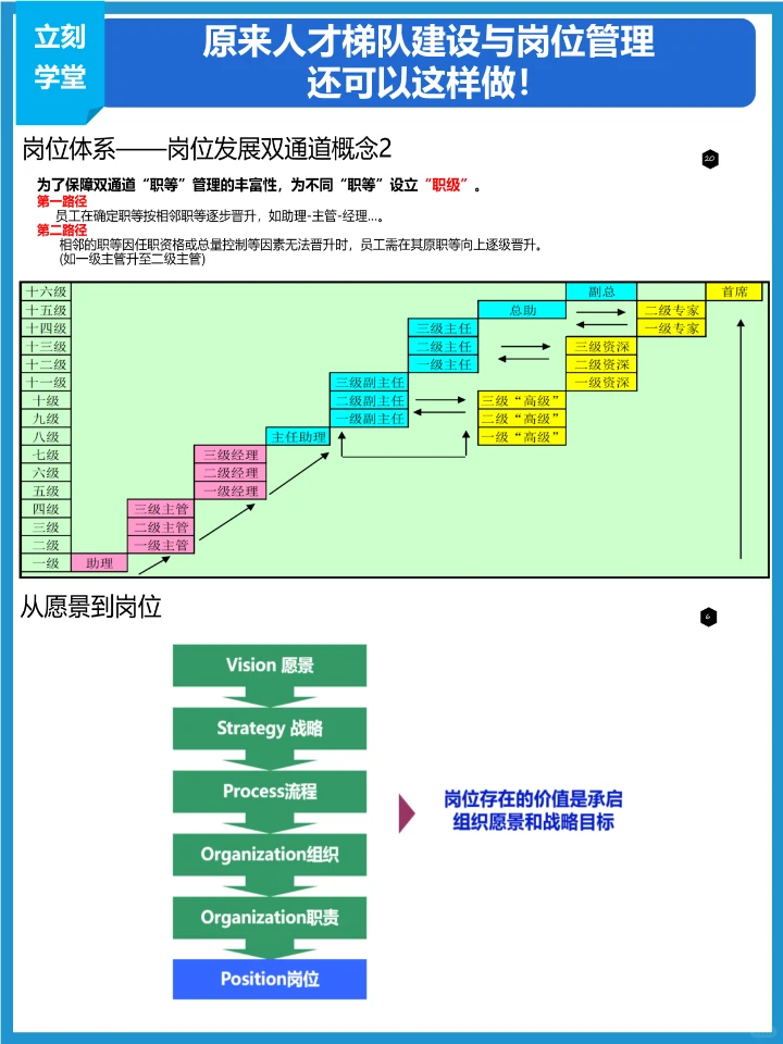 如何搭建关键人才梯队？
