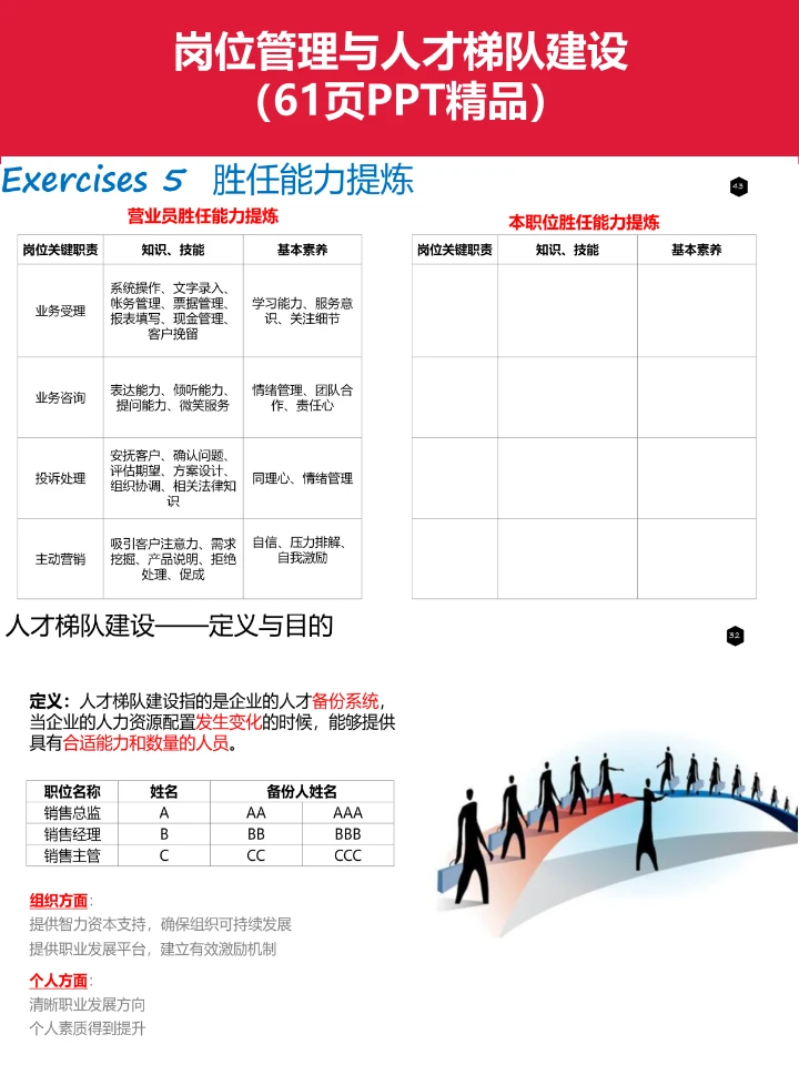 【HR必看】如何构建高效人才梯队？