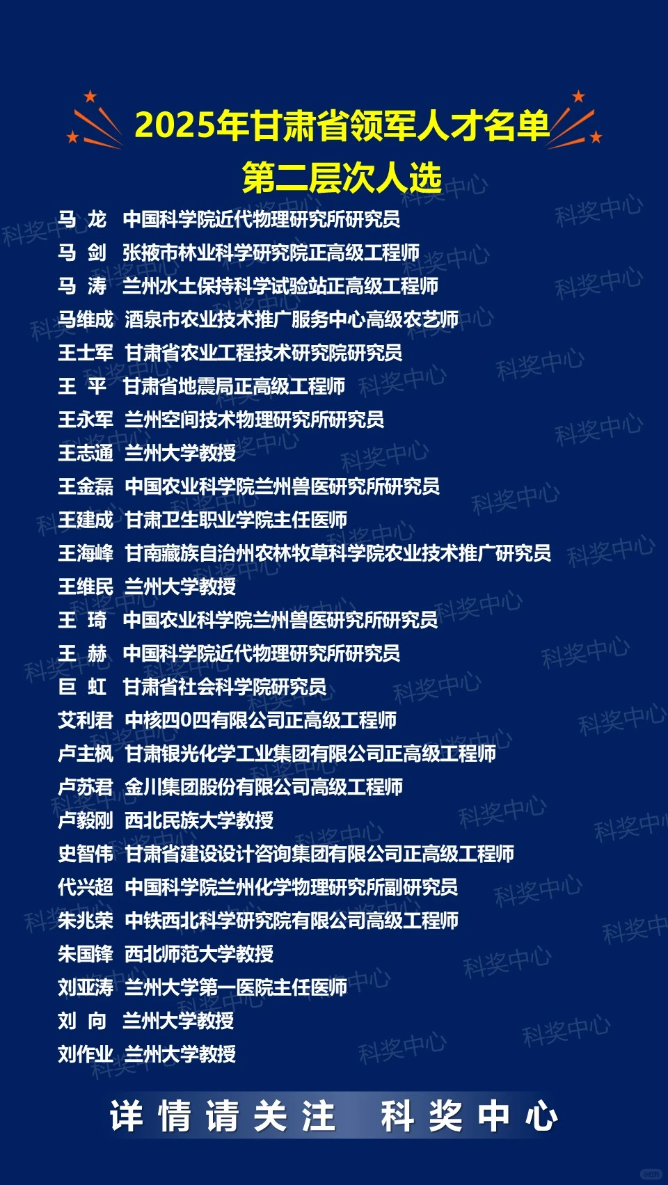 2025年甘肃省领军人才名单