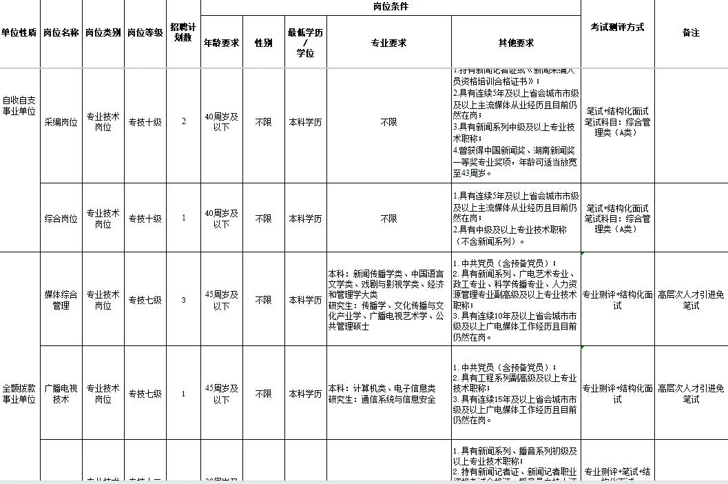 湖南人才引进89人！力度大！福利好！