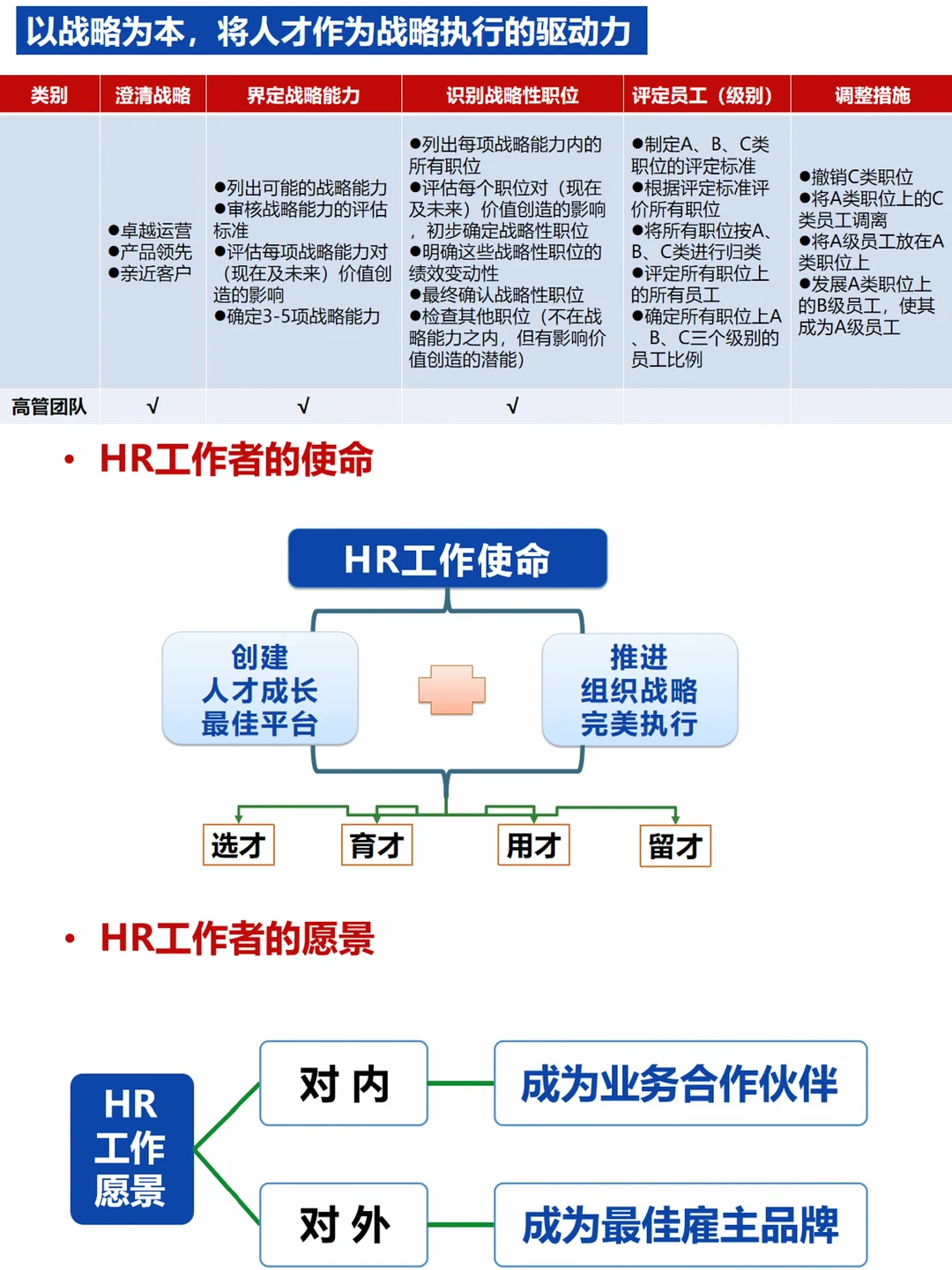✍️人才盘点与人才梯队建设