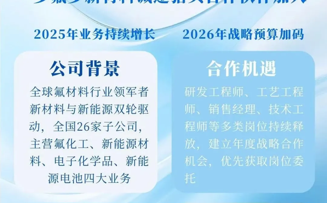 新能源材料、新能源电池企业引进猎头