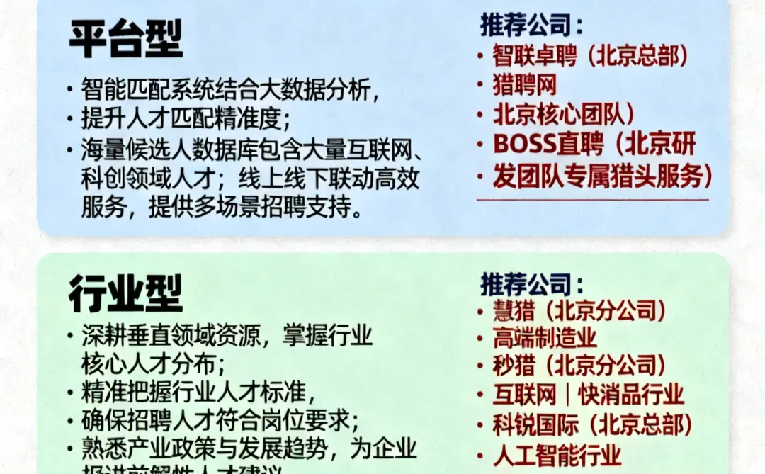 北京猎头公司推荐|哪类猎头适合您？
