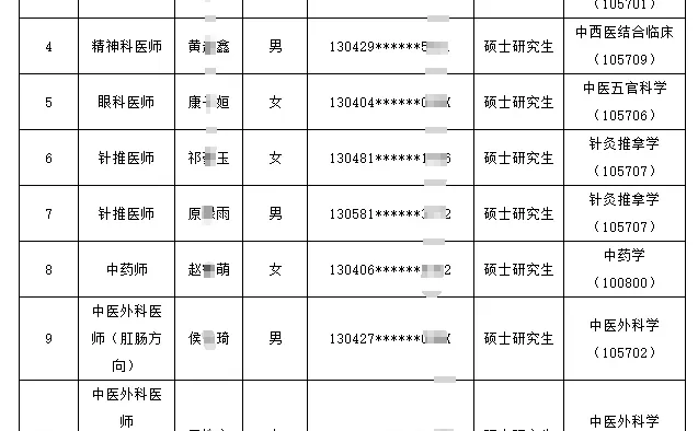 邯郸市中西医结合医院2025二批博硕人才引进