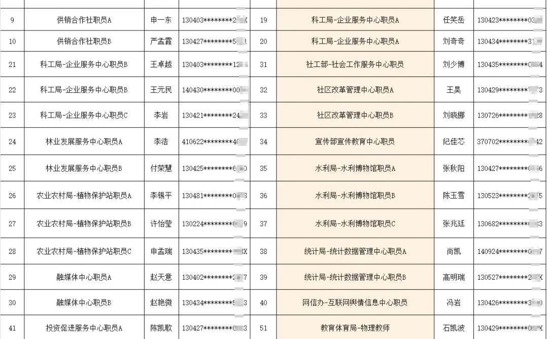 邯郸市磁县2025年秋季博硕人才引进拟用人员