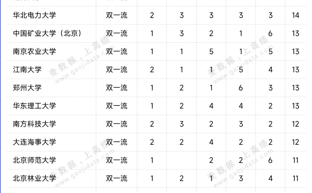 拔尖人才潜力Top100高校，出炉