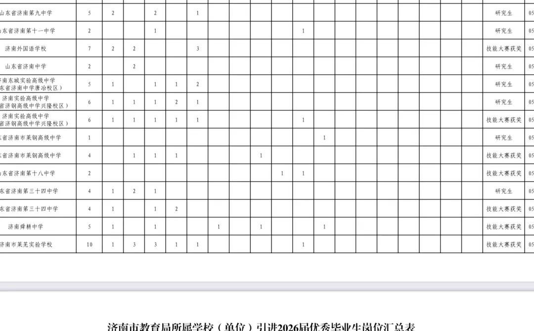 欢迎广大人才到济工作