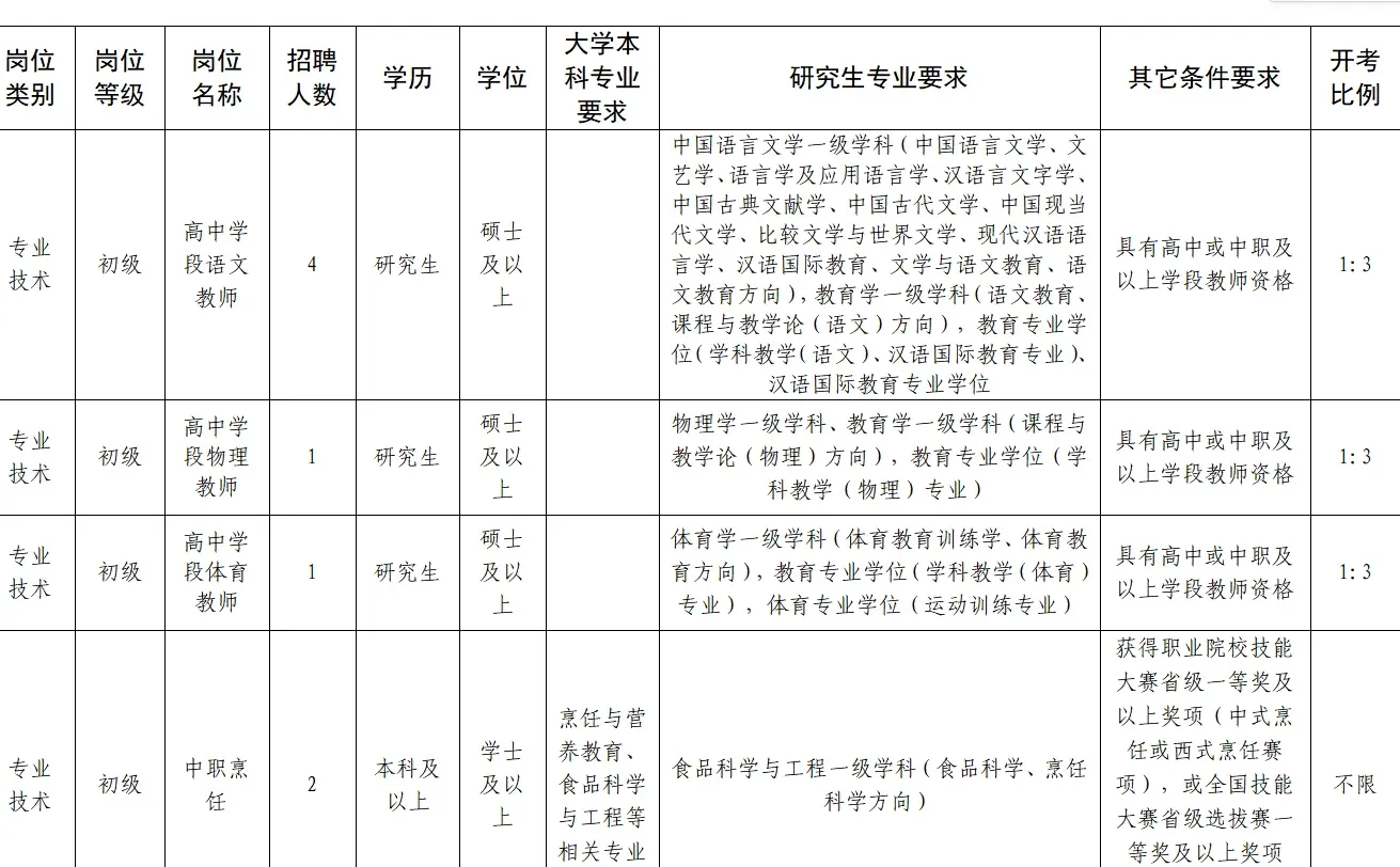 山东独属于26届的职业院校人才引进🥳有编