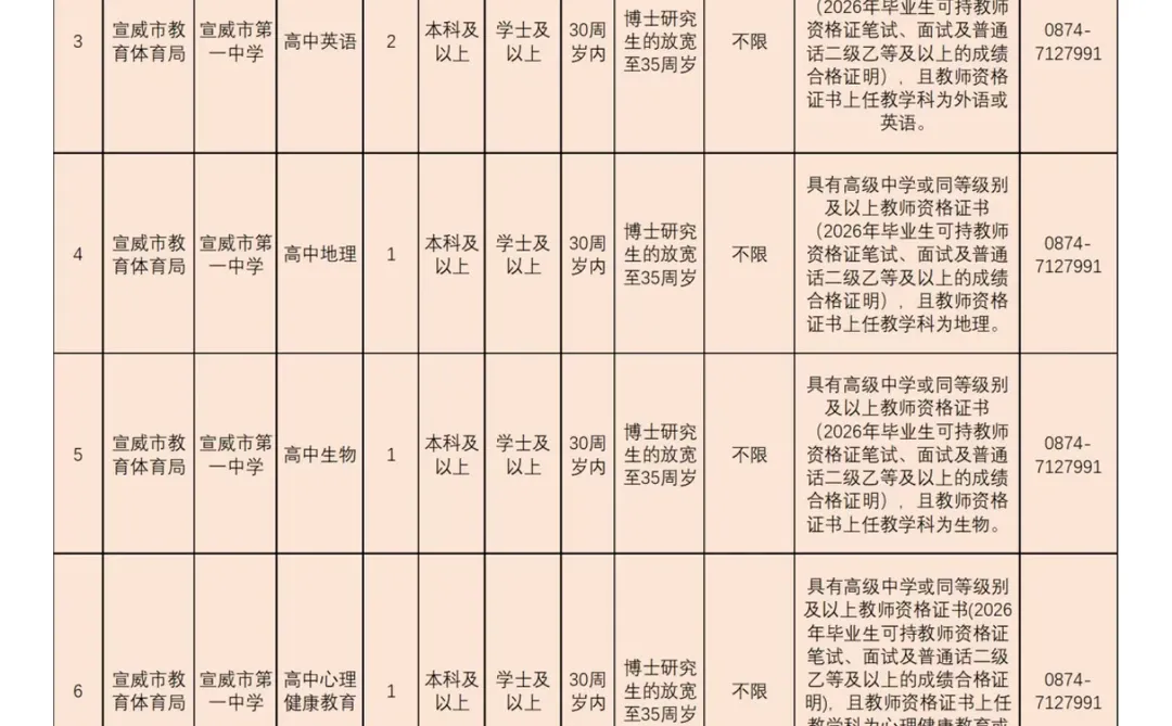 宣威市人才引进公告