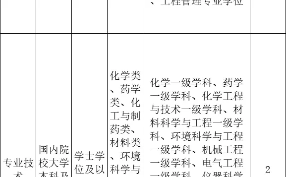 不考笔试，山东新出人才引进