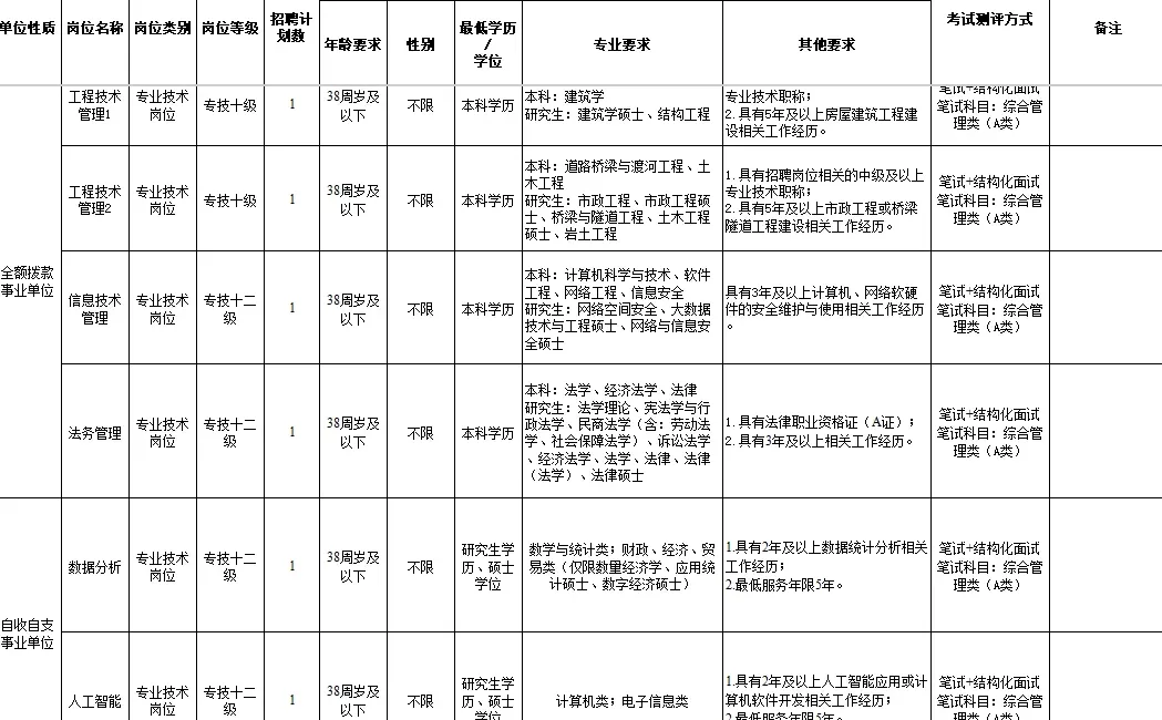 湖南人才引进89人！力度大！福利好！