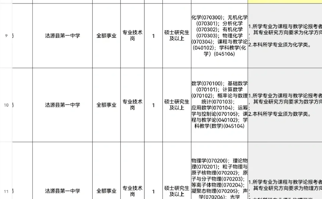 2025沽源县硕博人才引进（最新）