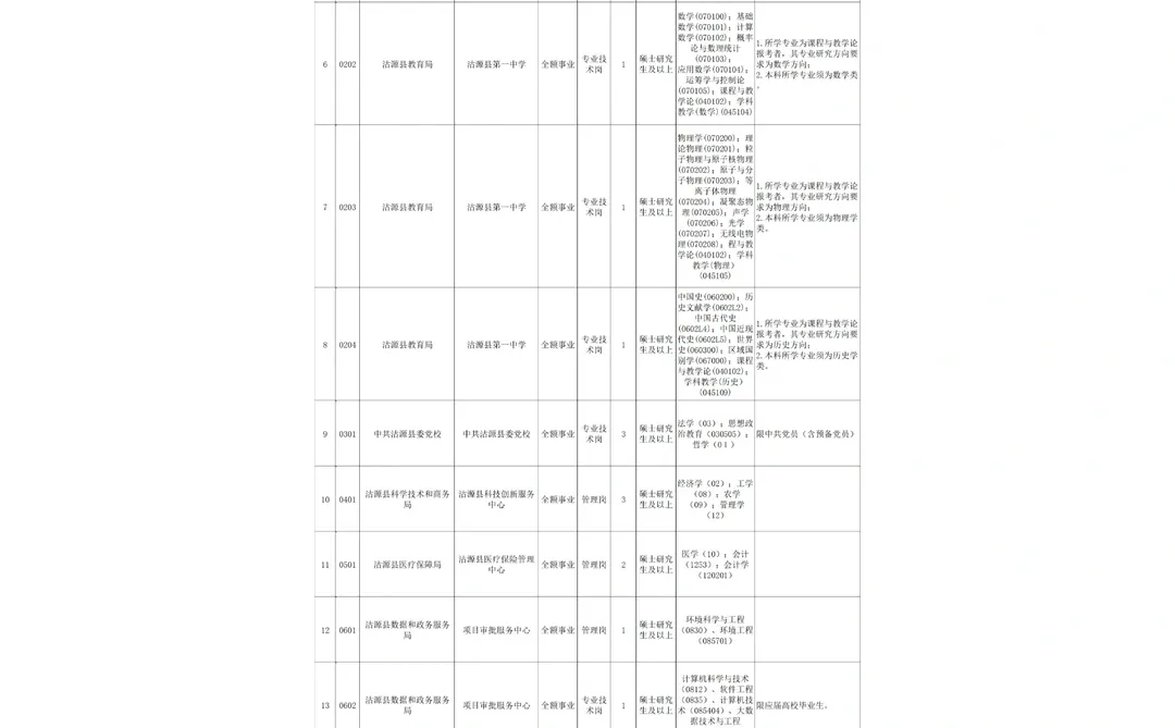又被研究生赢麻了😖最后一波人才引进🎉