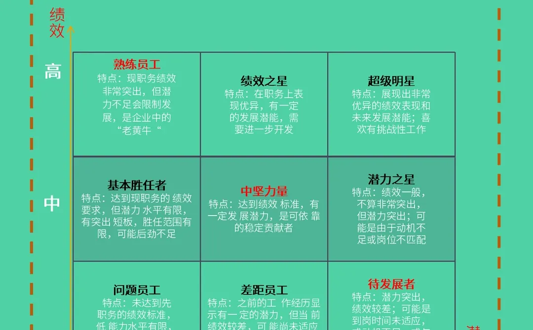 超全人才盘点知识点整理‼️ 速看！