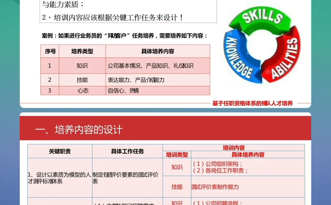 如何用任职资格体系打造人才梯队？