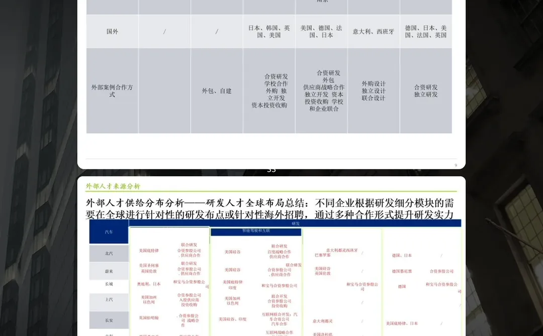 关于如何获取关键人才！🔥