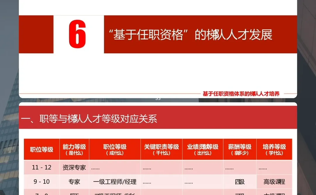 基于任职资格的梯队人才培养