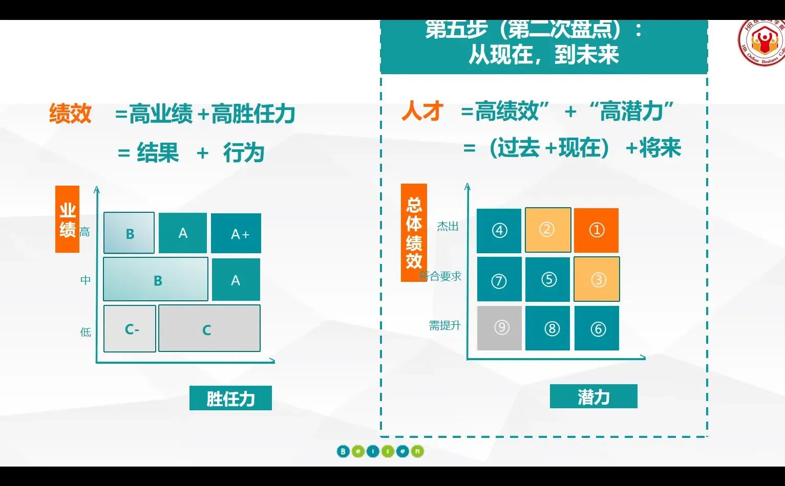 人才标准、人才盘点、人才评估