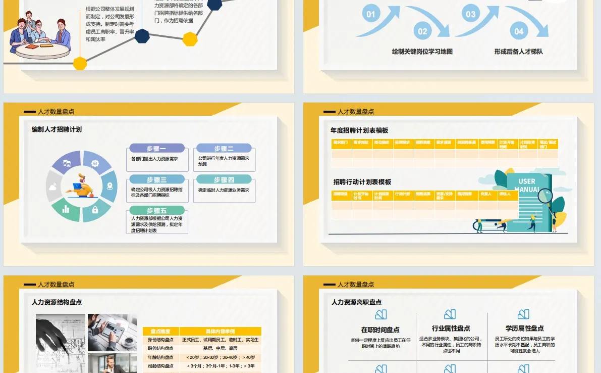 🌟人才梯队建设之人才盘点篇来啦！