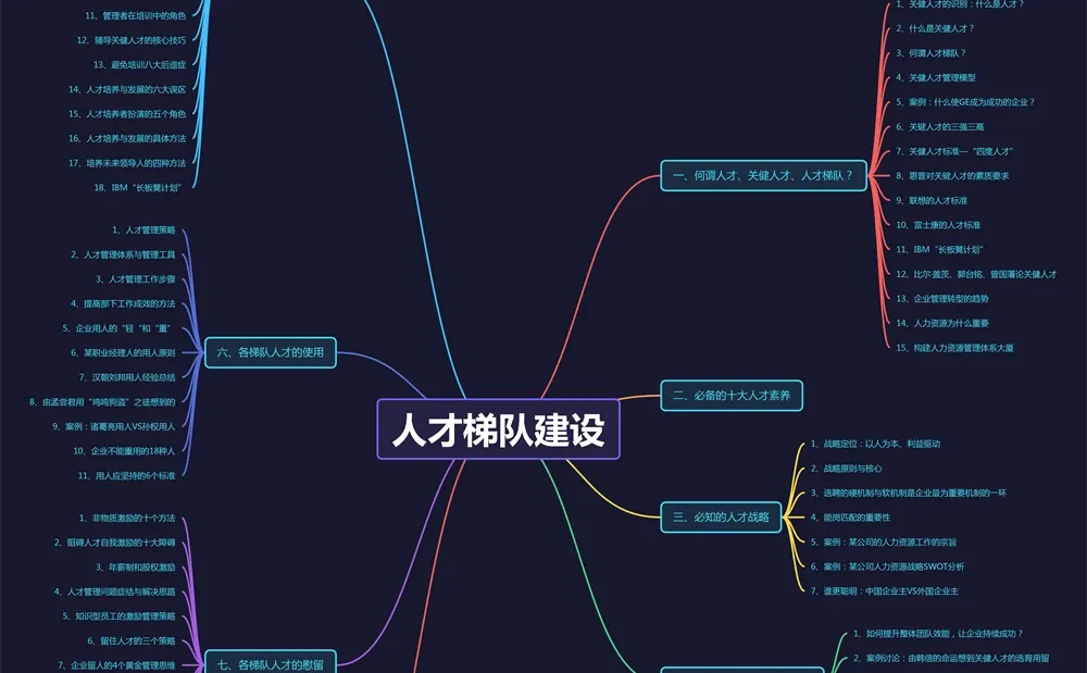 企业怎么搭建人才梯队