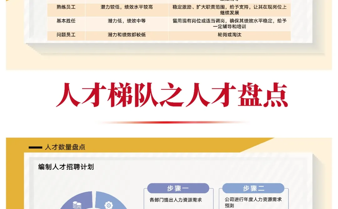 人才梯队之人才盘点