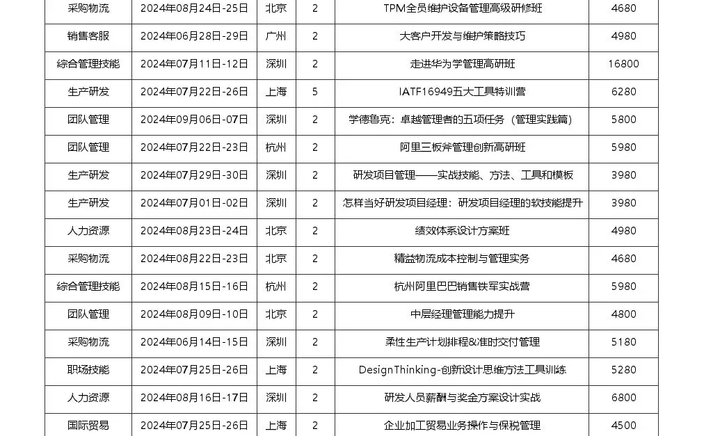 干货分享 | 企业人才梯队如何建设？