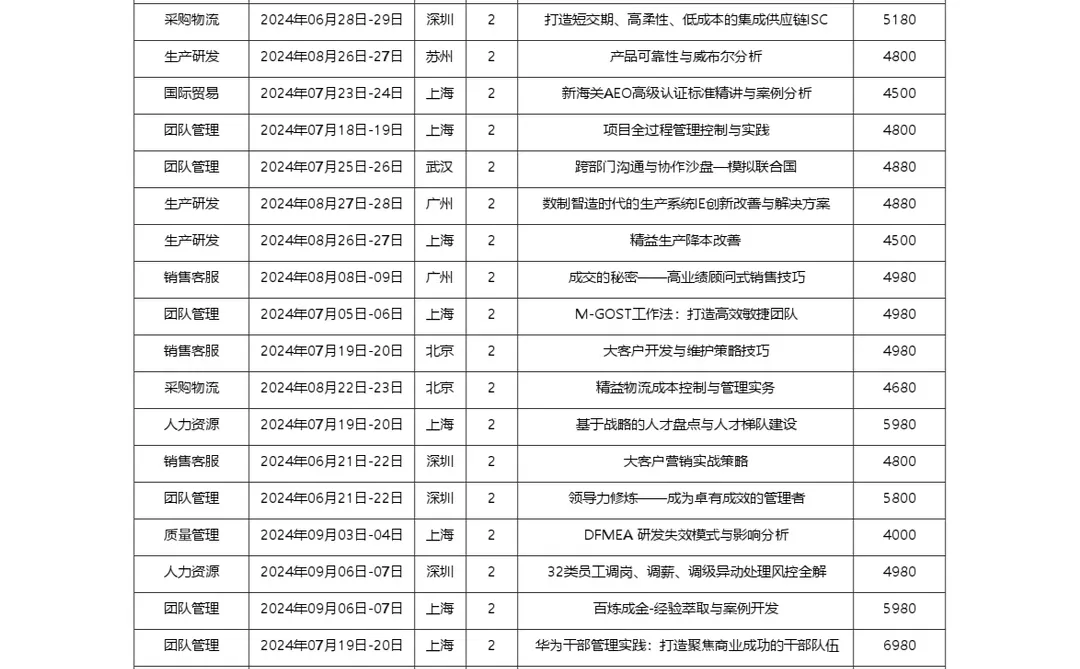 如何搭建关键人才梯队？
