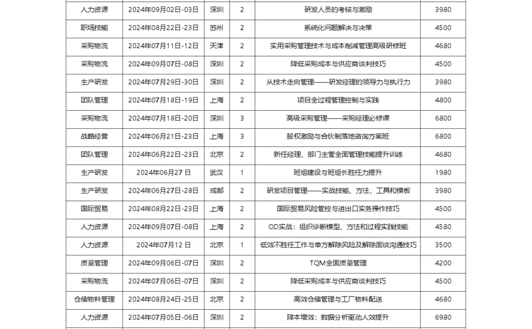 人才盘点实战：如何挖掘并留住优秀人才？
