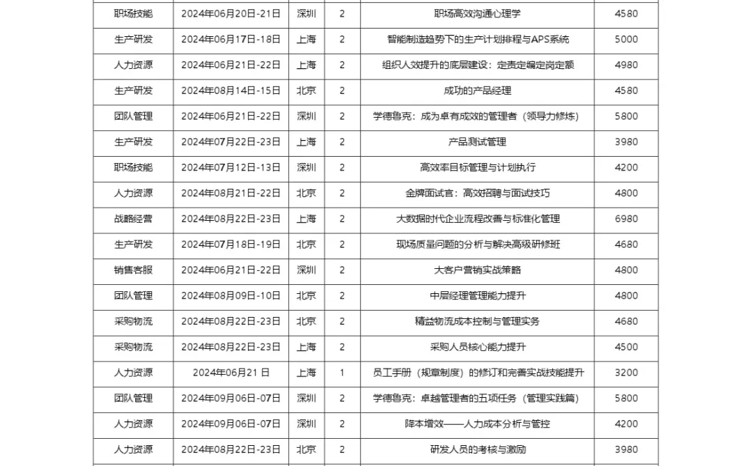 人才盘点策略分享：挖掘并留住优秀人才