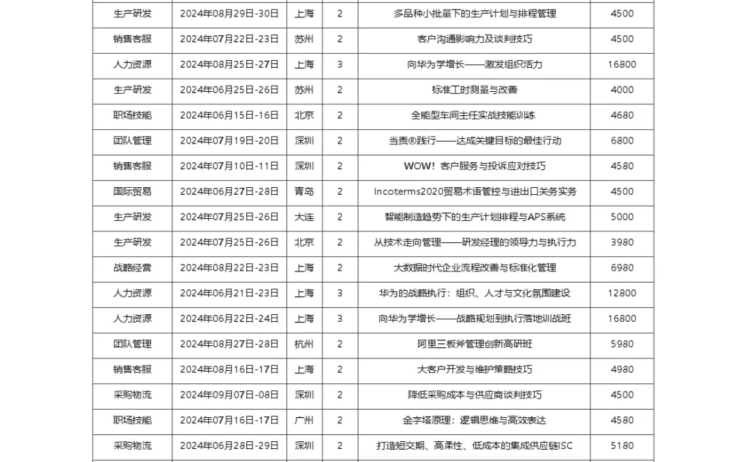 【HR必看】如何构建高效人才梯队？